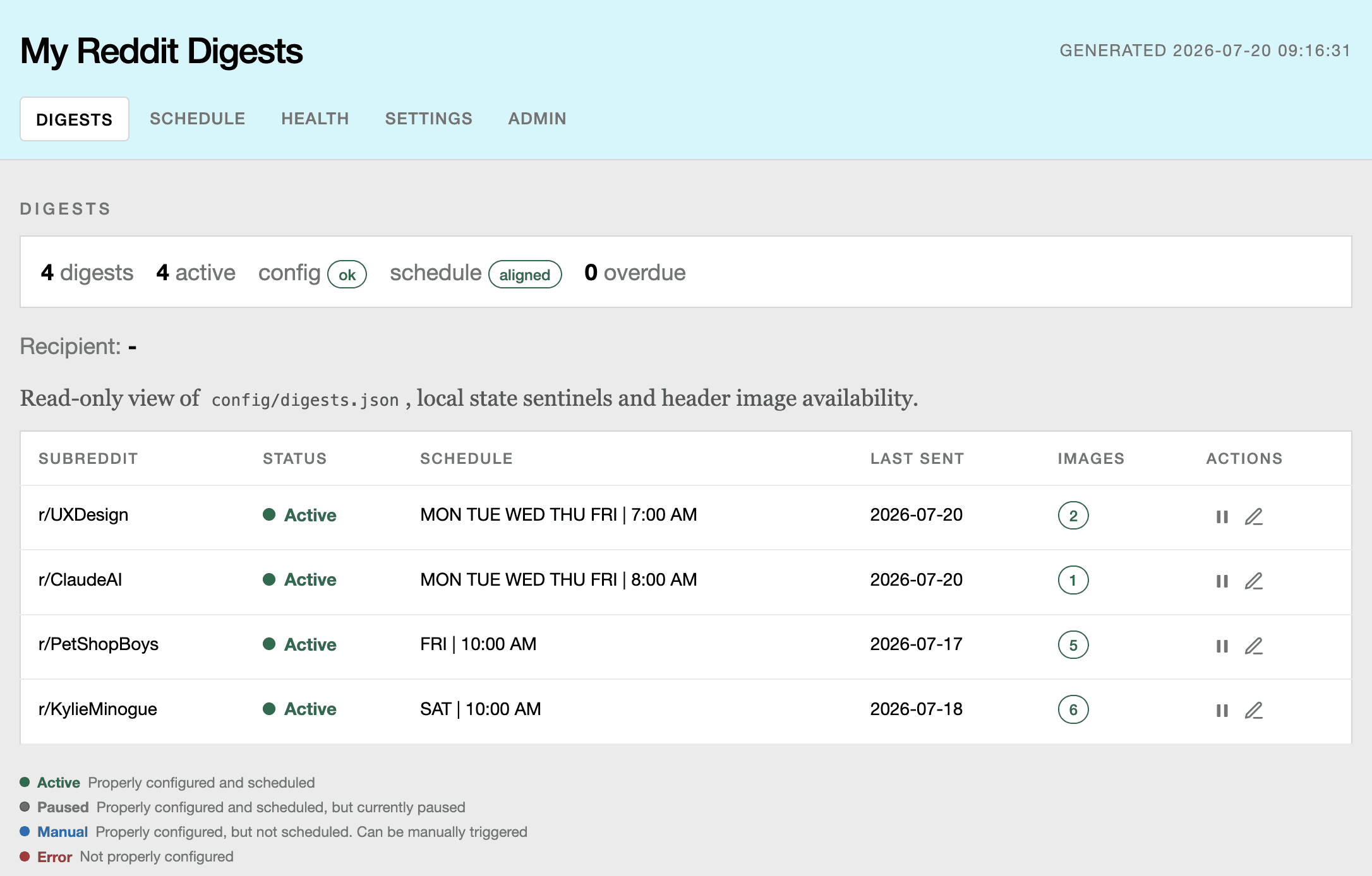 Reddit Digests admin dashboard showing four active digests, their schedules and delivery status.